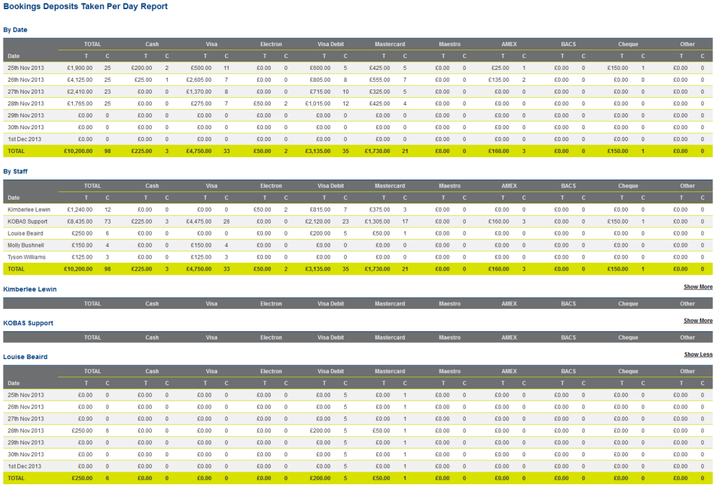 Bookings Report