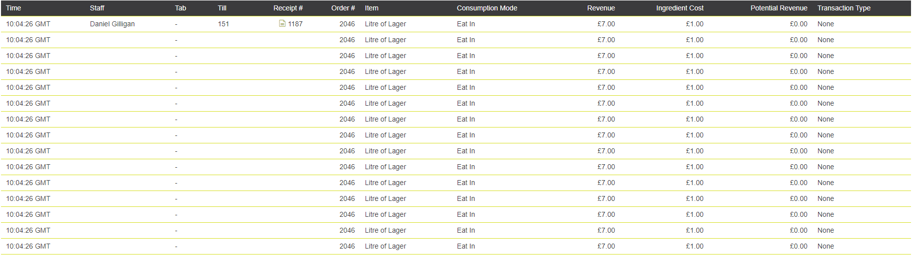 sales stage